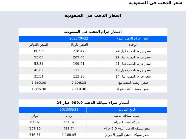 goldpriceinsaudi.com